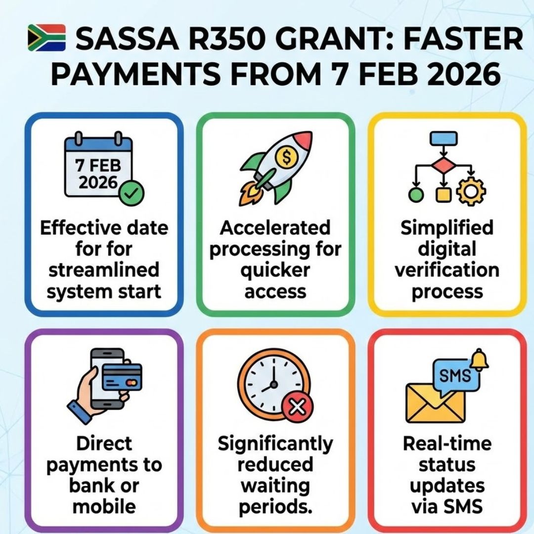 Goodbye to R350 Grant Delays 