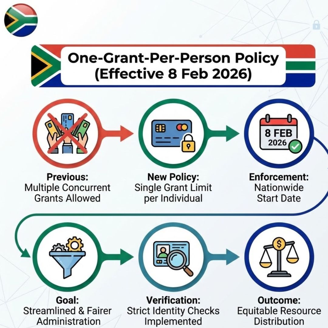 South Africa Enforces 